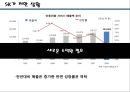 다각화 전략 [성공사례 - ㈜삼립식품.실패사례 - ㈜SK ] 20페이지