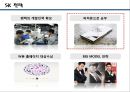 다각화 전략 [성공사례 - ㈜삼립식품.실패사례 - ㈜SK ] 22페이지