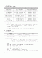 정신 보건 사업 [정의, 연혁, 현황, 문제점, 발전방향] 9페이지