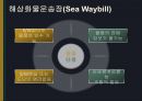 [국제운송론] 선화증권의 위기 10페이지