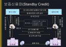 [국제운송론] 선화증권의 위기 15페이지