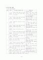[사회과 수업 지도안] 즐거운 명절 3페이지