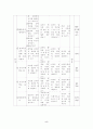 [사회과 수업 지도안] 즐거운 명절 5페이지