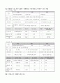 [사례분석 및 계획수립] 초기 모와의 분리 불안으로 자기 감정 조절 능력 및 부적응 행동 변화 사례 보고서 5페이지