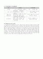 [사례분석 및 계획수립] 초기 모와의 분리 불안으로 자기 감정 조절 능력 및 부적응 행동 변화 사례 보고서 12페이지
