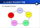 학교경영의 기초(단위학교 책임경영제) 36페이지