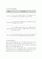 괴롭힘을 가하는 아동의 학부모 면담 내용을 참조해서 공격적이고 거친 놀이를 좋아하는 남아를 둔 학부모와 상담하는 방법에 대해 토론해 보세요 3페이지