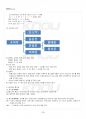 2017년 2학기 국어학개론 교재 전 범위 핵심요약노트 4페이지