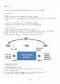 2017년 2학기 평생교육경영론 교재 전 범위 핵심요약노트 5페이지