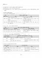 2017년 2학기 마케팅특강 교재 전 범위 핵심요약노트 3페이지