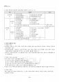 2017년 2학기 평생교육실무론 교재 전 범위 핵심요약노트 3페이지