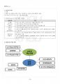 2017년 2학기 평생교육실무론 교재 전 범위 핵심요약노트 4페이지