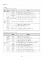 2017년 2학기 평생교육실무론 교재 전 범위 핵심요약노트 5페이지