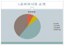 일본 지방자치제 유바리시 파산사례 4페이지