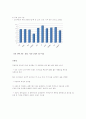 즐거운 인생 막걸리 -국순당 생막걸리 마케팅 전략- 14페이지