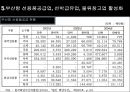 항만 운송사업 및 부대 산업 9페이지