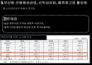항만 운송사업 및 부대 산업 12페이지