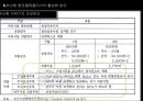항만 운송사업 및 부대 산업 15페이지
