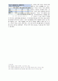 20세기 한국 경제의 성공 요인 4페이지
