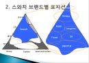 스와치 분해하기 [소개, STP 전략, 4P분석, SWOT 분석, 경쟁사 분석] 7페이지