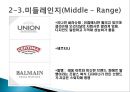 스와치 분해하기 [소개, STP 전략, 4P분석, SWOT 분석, 경쟁사 분석] 13페이지