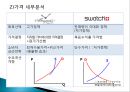 스와치 분해하기 [소개, STP 전략, 4P분석, SWOT 분석, 경쟁사 분석] 20페이지