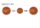 분할납부 [정의, 목적, 대상, 절차, 사후관리, 사례] 7페이지