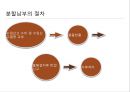 분할납부 [정의, 목적, 대상, 절차, 사후관리, 사례] 8페이지