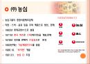 사나이 울리는 농심 辛라면!! (신라면 마케팅 전략) 3페이지