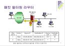 보안관리-침입차단시스템 6페이지