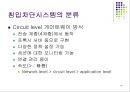 보안관리-침입차단시스템 18페이지