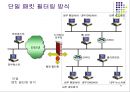 보안관리-침입차단시스템 32페이지