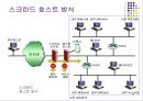 보안관리-침입차단시스템 36페이지