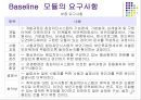 보안관리-침입차단시스템 53페이지