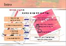 전략적 포지셔닝과 브랜드 아이덴티티 5페이지