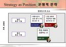 전략적 포지셔닝과 브랜드 아이덴티티 12페이지