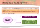 전략적 포지셔닝과 브랜드 아이덴티티 42페이지