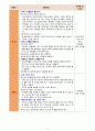 유아교육) 세계여러나라 주제 활동계획안/ 연계수업계획안 (교사가 직접 작성^^) 2페이지