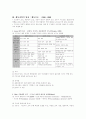 [지도성론] 지도성에 대하여 [개념, 역할, 위인론, 자질론, 행동과학적 입장, VCM이론, 사회 학습적 접근, 변혁 지향적 지도성, 슈퍼리더쉽 이론] 7페이지