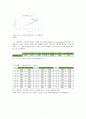 공학물리학및실험1 자유낙하 운동과 포물체 운동 실험레포트(A+)-2017 2페이지