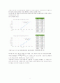 공학물리학및실험1 자유낙하 운동과 포물체 운동 실험레포트(A+)-2017 6페이지
