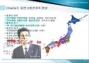 일본의 고용관계 7페이지
