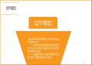 LG전자의 미국Zenith 제니스 인수합병 사례분석 15페이지