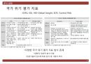 글로벌 경영 필리핀 국가 조사 위기와 기회 분석 4페이지