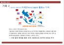 글로벌 경영 필리핀 국가 조사 위기와 기회 분석 12페이지
