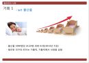 글로벌 경영 필리핀 국가 조사 위기와 기회 분석 17페이지