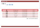 글로벌 경영 필리핀 국가 조사 위기와 기회 분석 18페이지