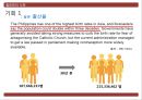 글로벌 경영 필리핀 국가 조사 위기와 기회 분석 19페이지