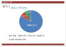 글로벌 경영 필리핀 국가 조사 위기와 기회 분석 20페이지
