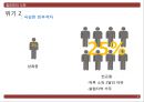 글로벌 경영 필리핀 국가 조사 위기와 기회 분석 22페이지